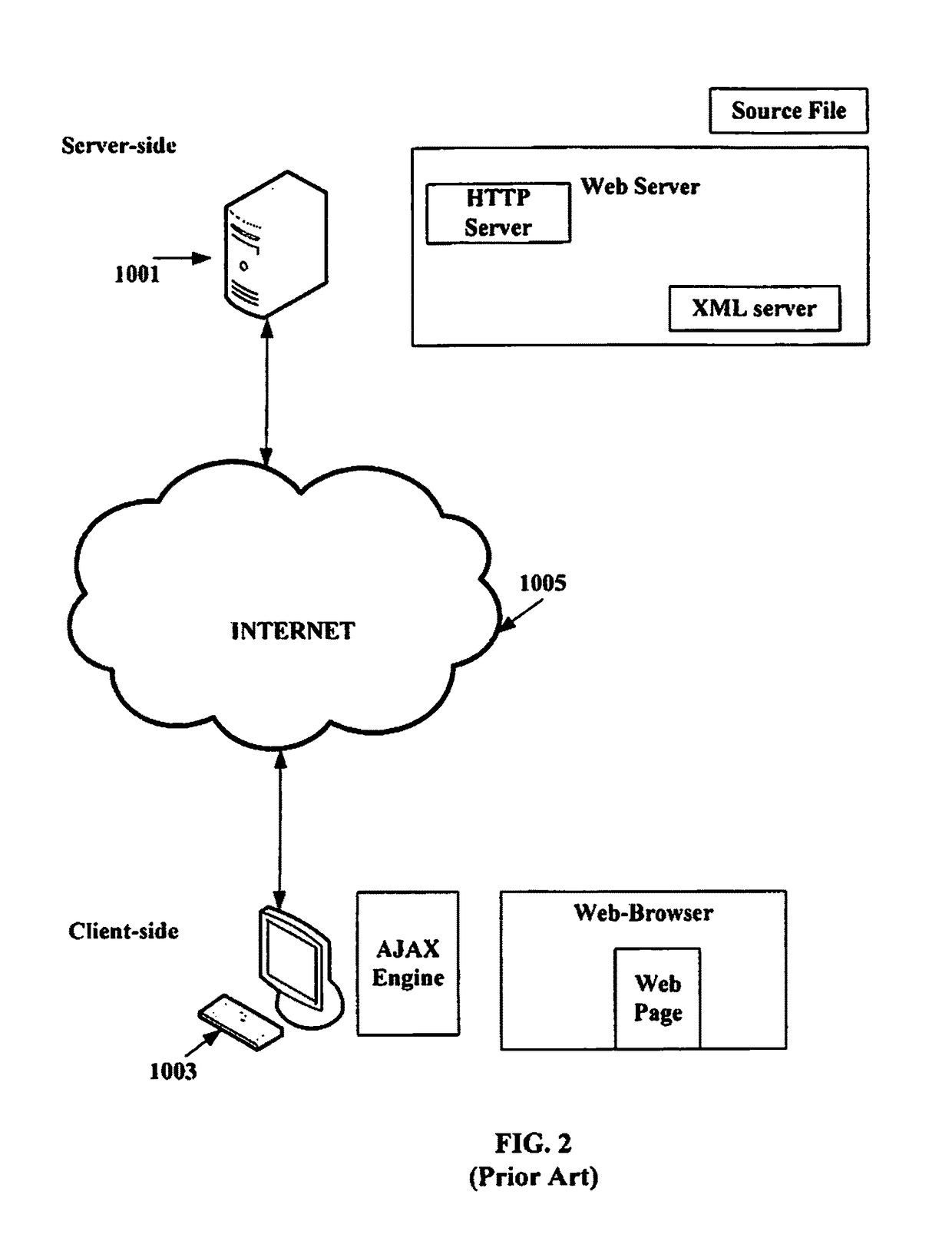 System and method for exposing the dynamic web server-side