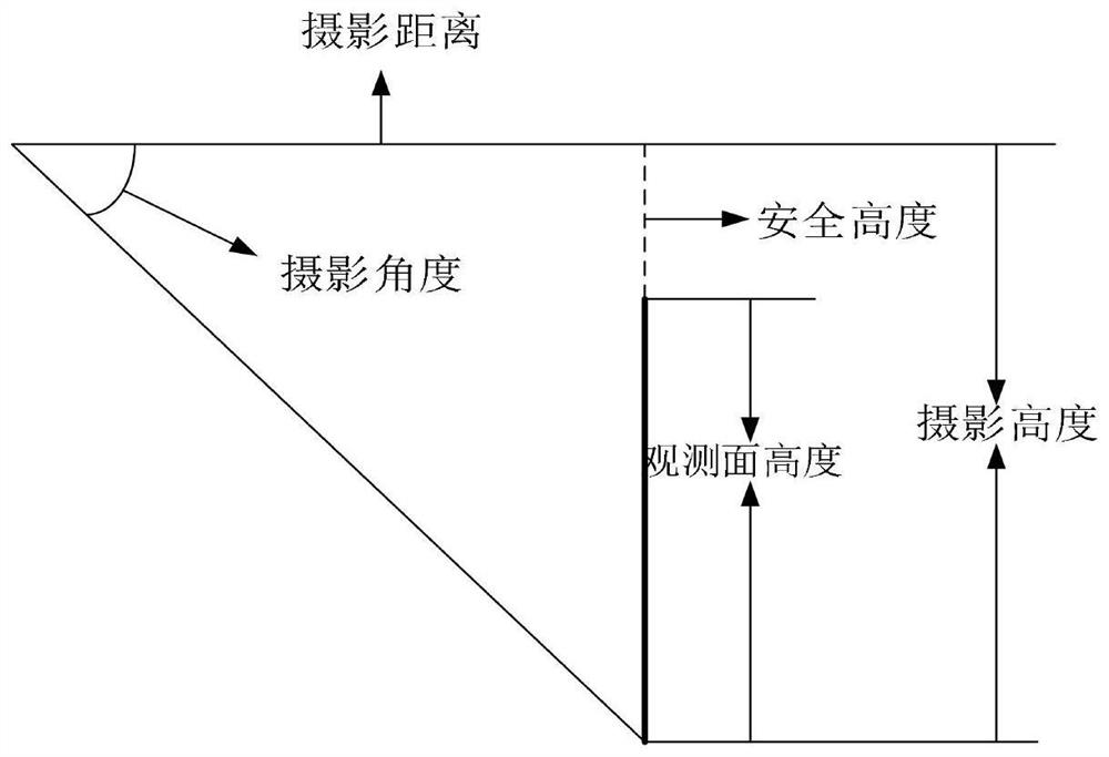 Smart city 3D map model photography establishment method based on unmanned aerial vehicle technology