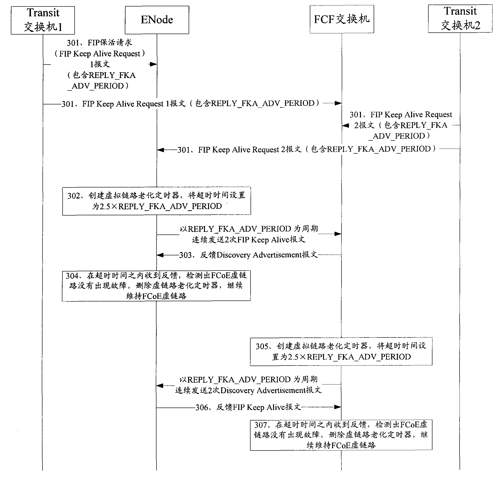 Method, system and device for detecting virtual link faults based on fiber channel over Ethernet (FCoE)