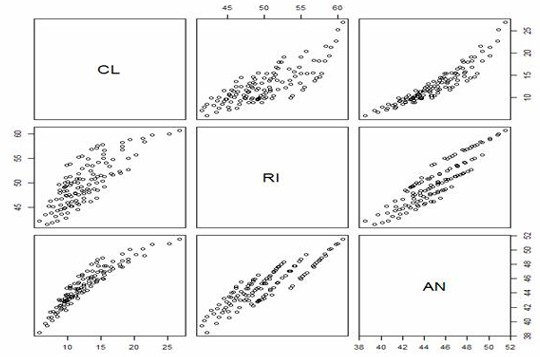 A Data Mining-Based Prediction Method for Electromagnetic Environment Parameters of Transmission Lines