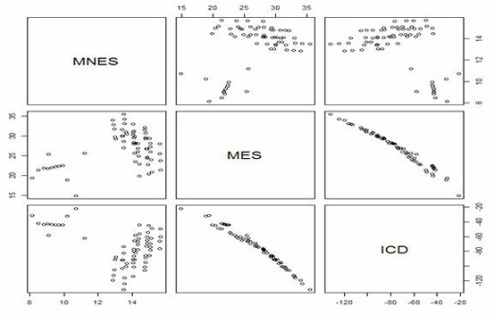 A Data Mining-Based Prediction Method for Electromagnetic Environment Parameters of Transmission Lines