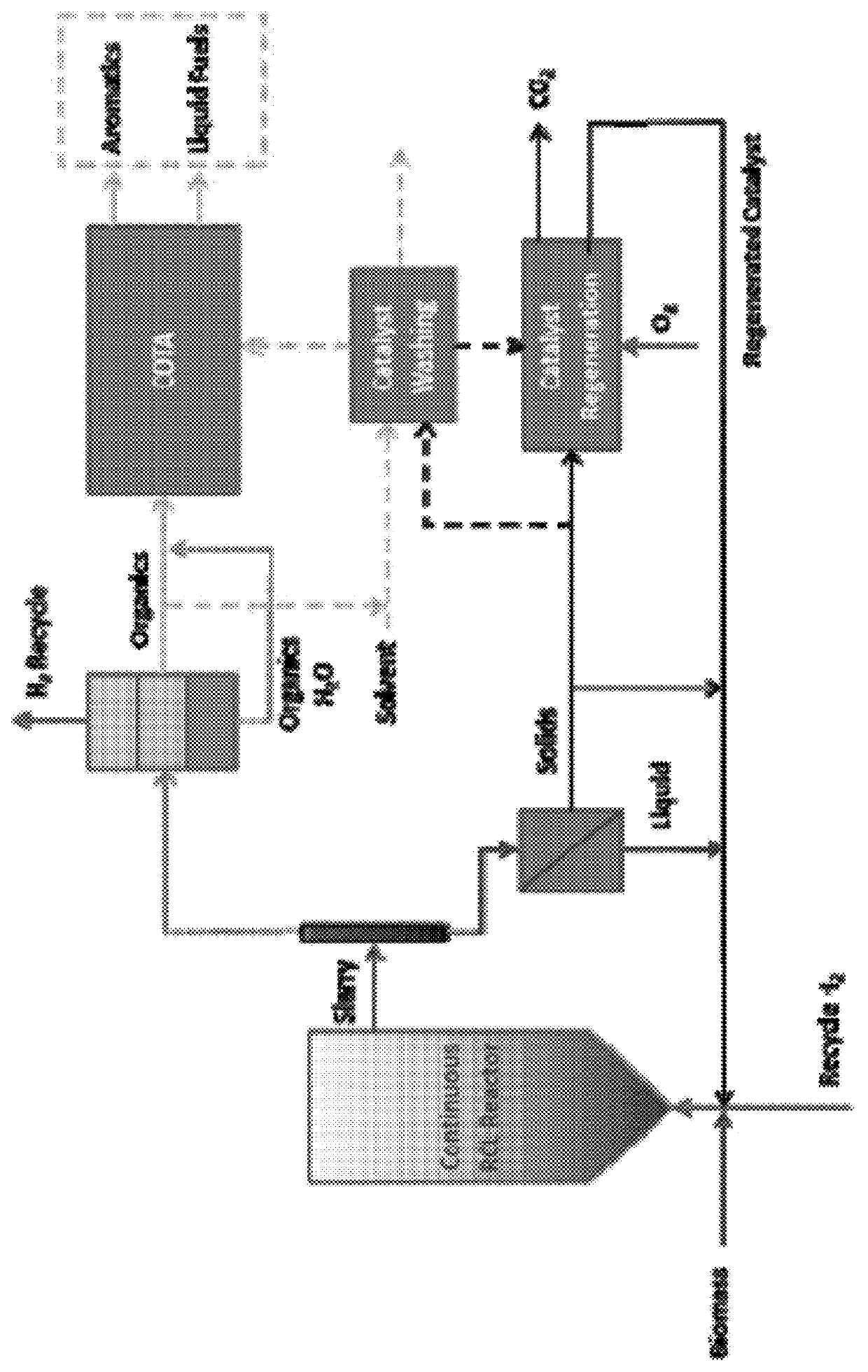 Reductive biomass liquefaction