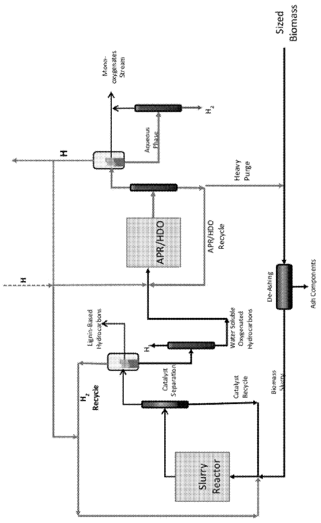 Reductive biomass liquefaction