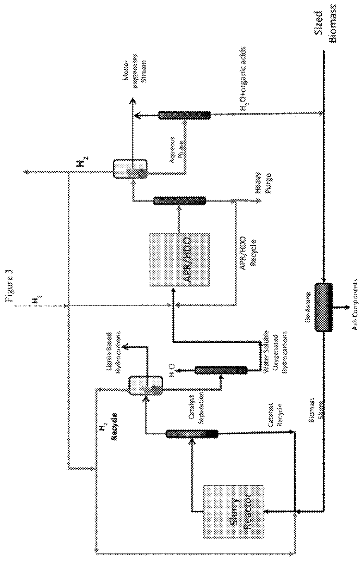 Reductive biomass liquefaction