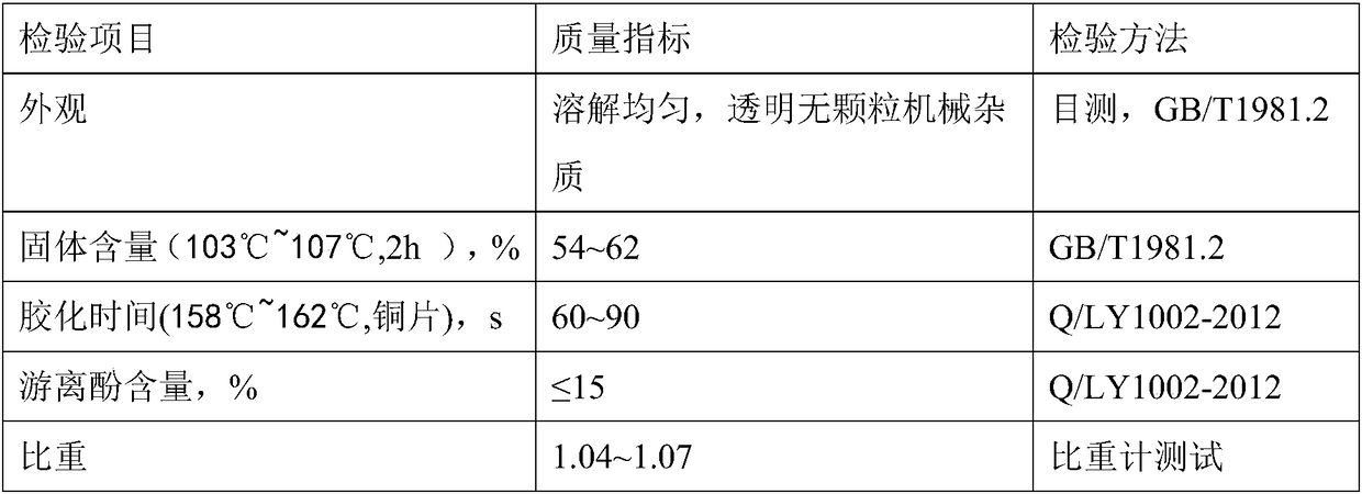 Phenolic resin adhesive cloth gluing method used for manufacturing bearing retainer