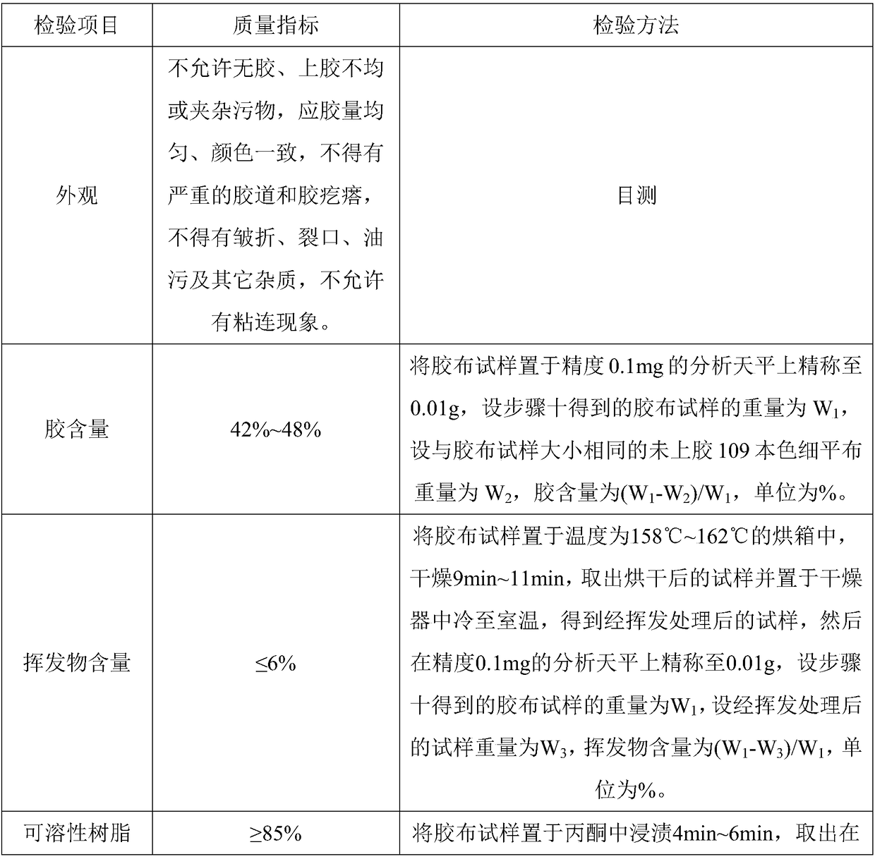 Phenolic resin adhesive cloth gluing method used for manufacturing bearing retainer