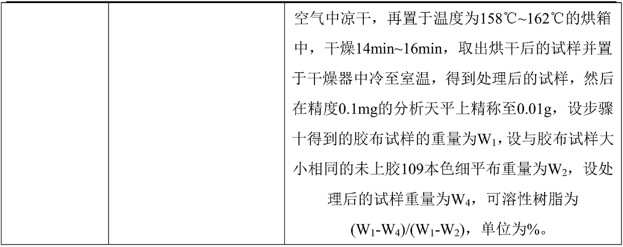 Phenolic resin adhesive cloth gluing method used for manufacturing bearing retainer