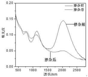 Application of solid acid as carbon nanotube dopant and doping method