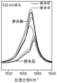 Application of solid acid as carbon nanotube dopant and doping method