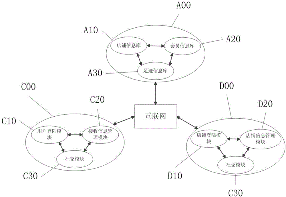 Information interaction system and processing method based on wireless access device identity (ID) identification