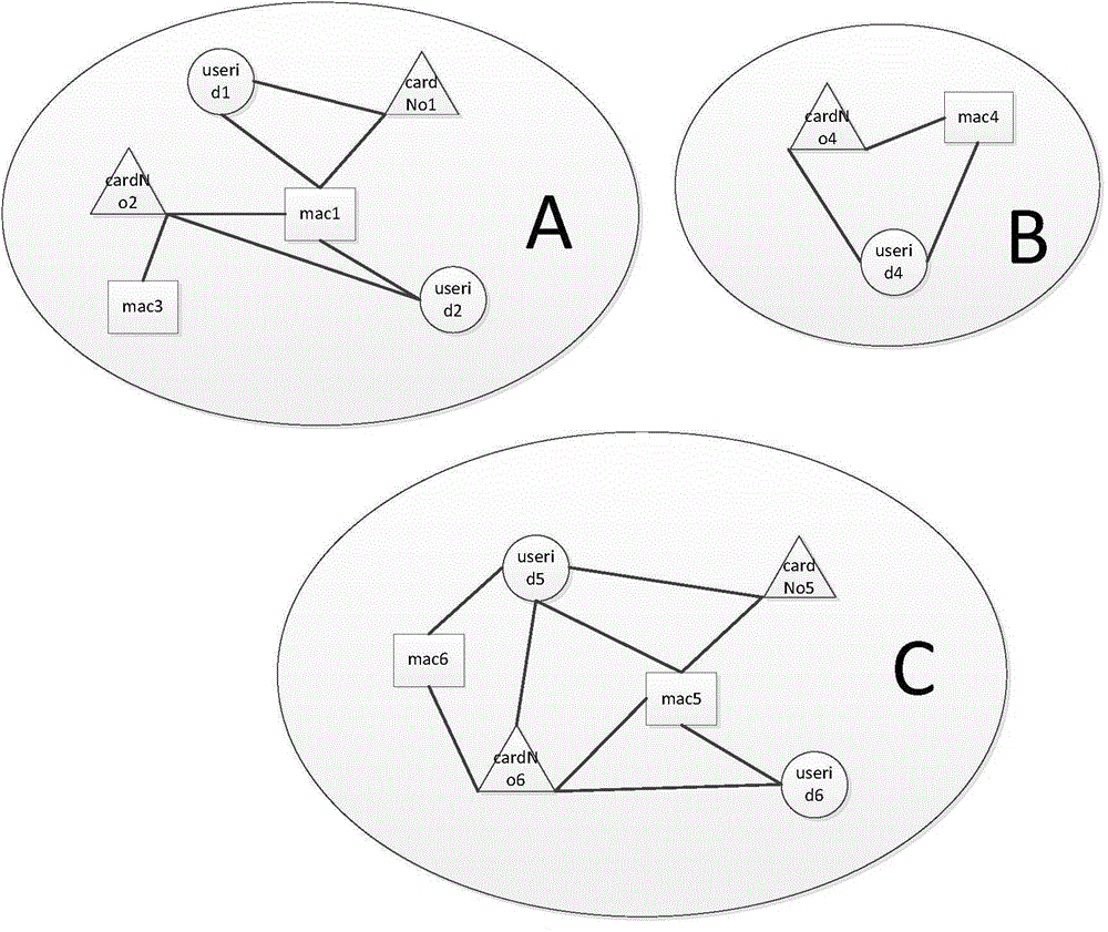 List extending method and list extending equipment