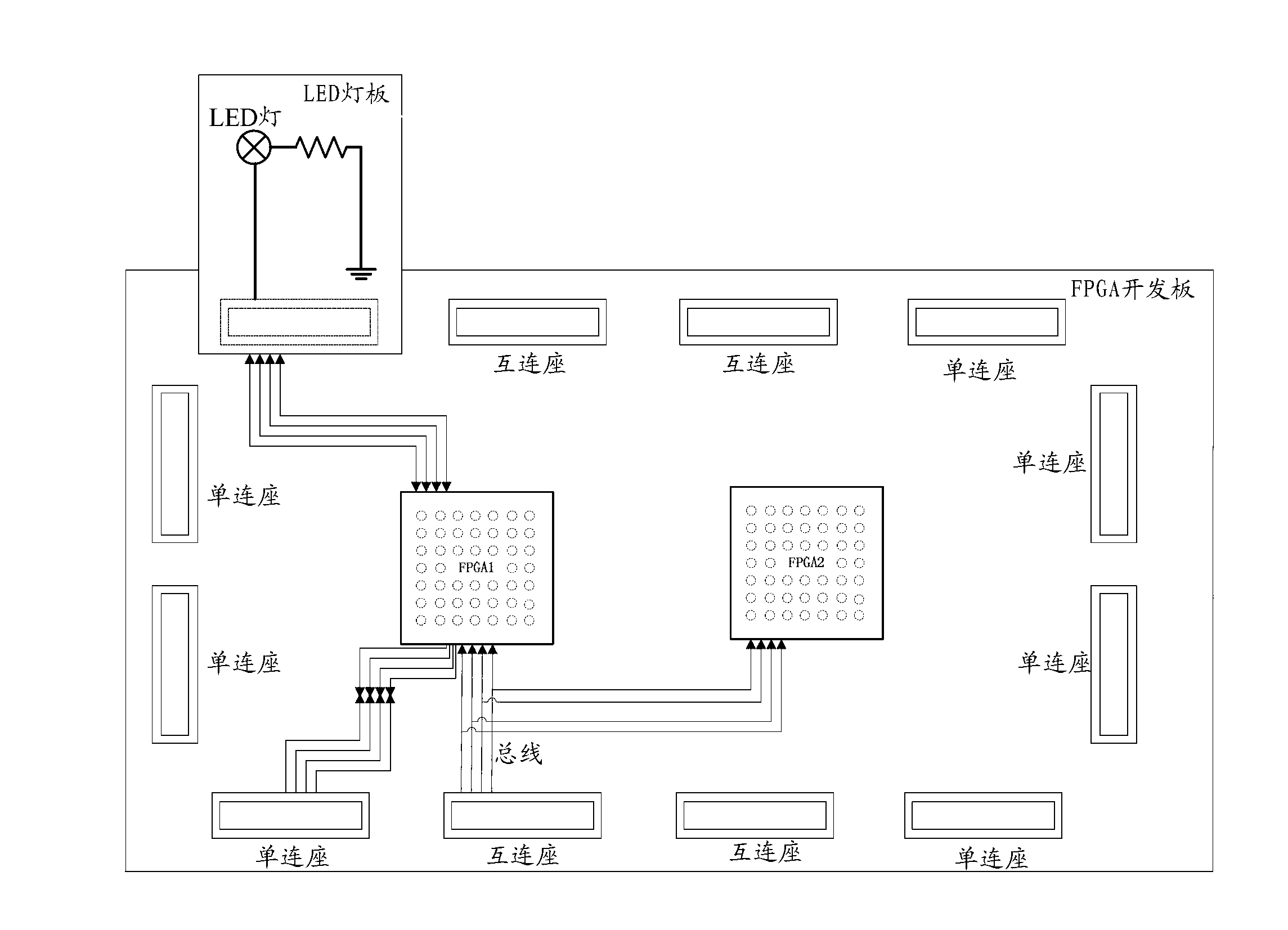 Device and method for testing field programmable gate array (FPGA) development board