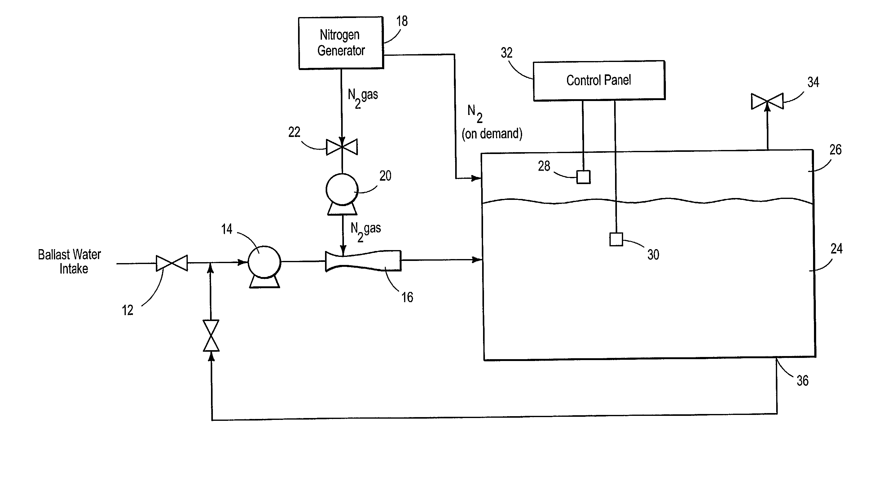 System and method of water treatment