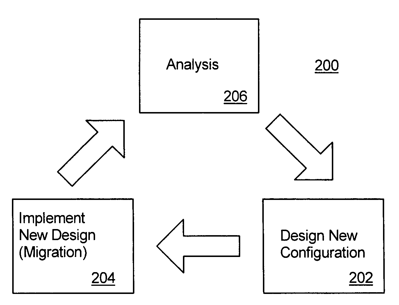 Automated system adaptation technique particularly for data storage systems