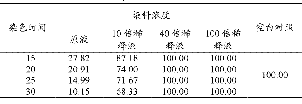 Activity detection method for fusarium virguliforme