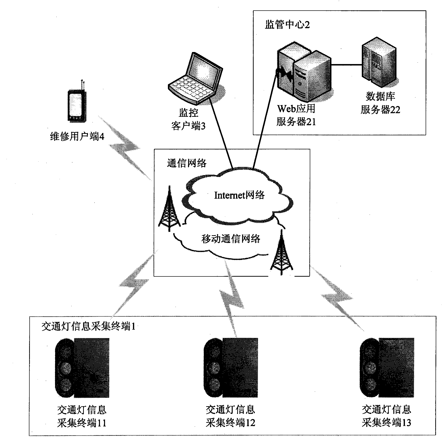 WebGIS (Web Geographic Information System)-based traffic light fault supervision system