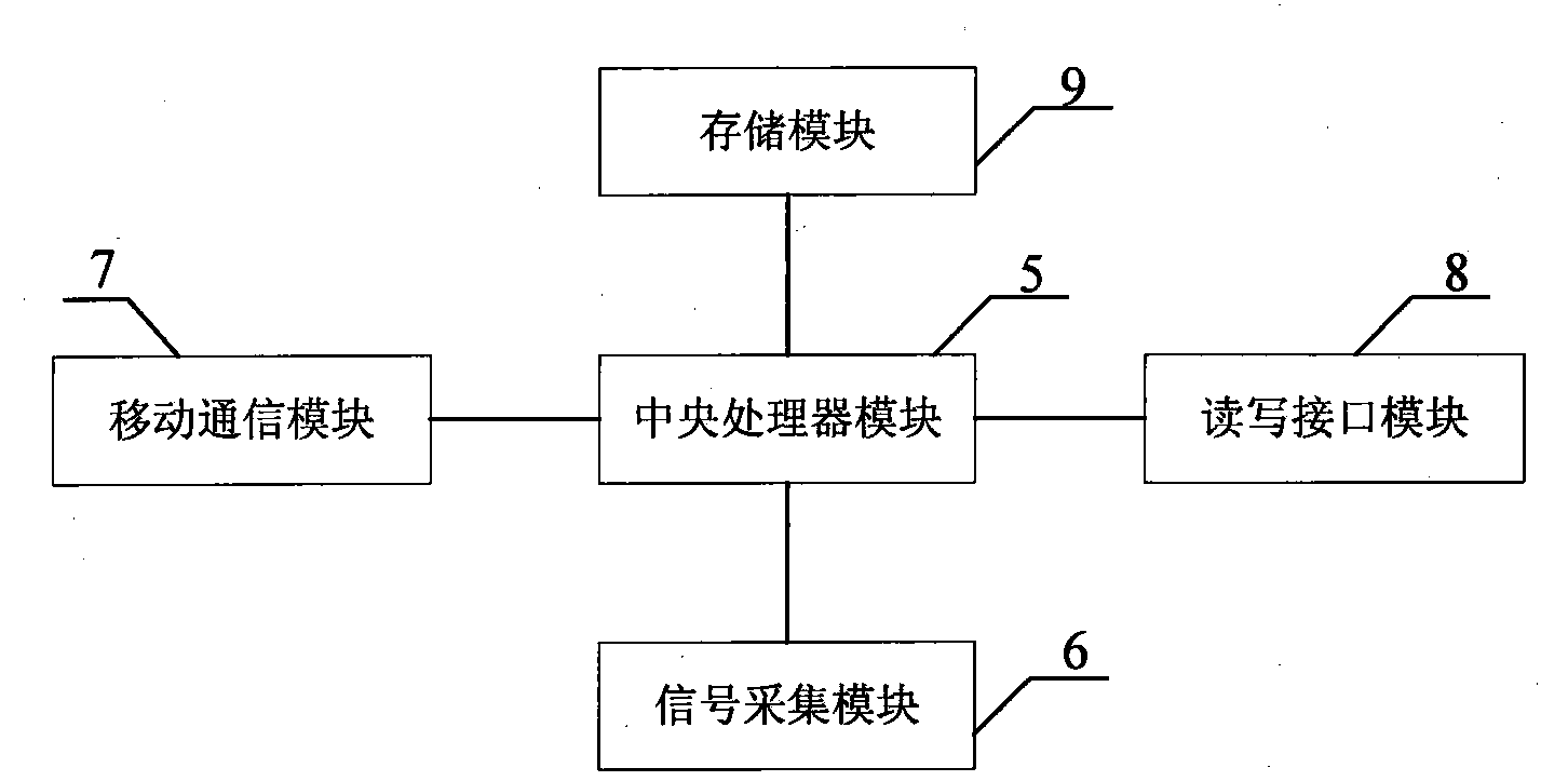 WebGIS (Web Geographic Information System)-based traffic light fault supervision system