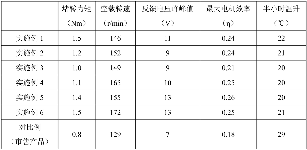 Preparation method for polyetheretherketone composite ultrasonic motor alloy friction material