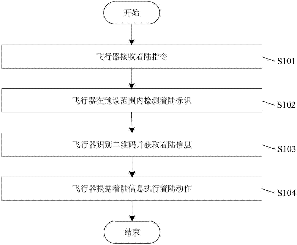 Aircraft landing method and auxiliary device