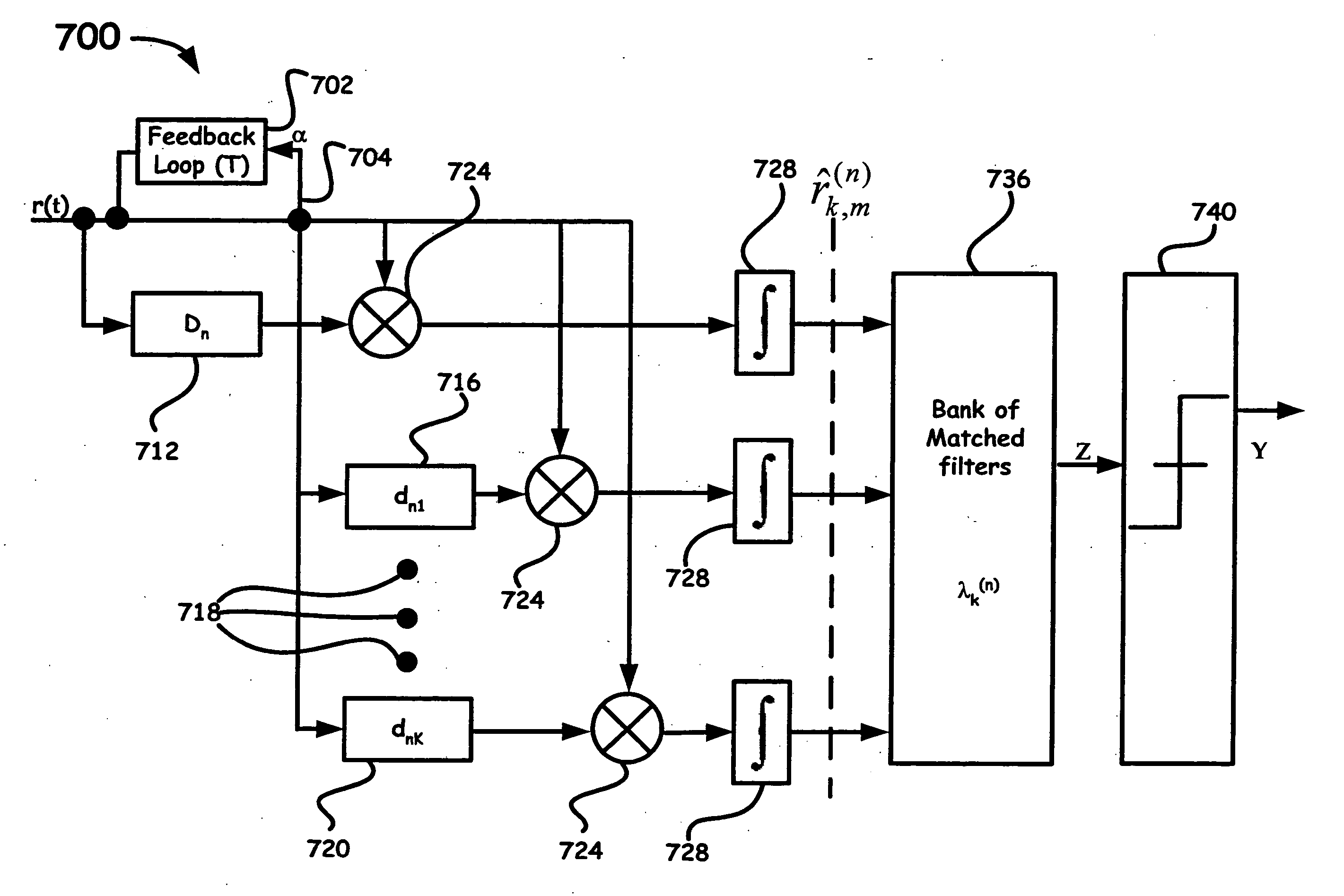 UWB communication receiver feedback loop