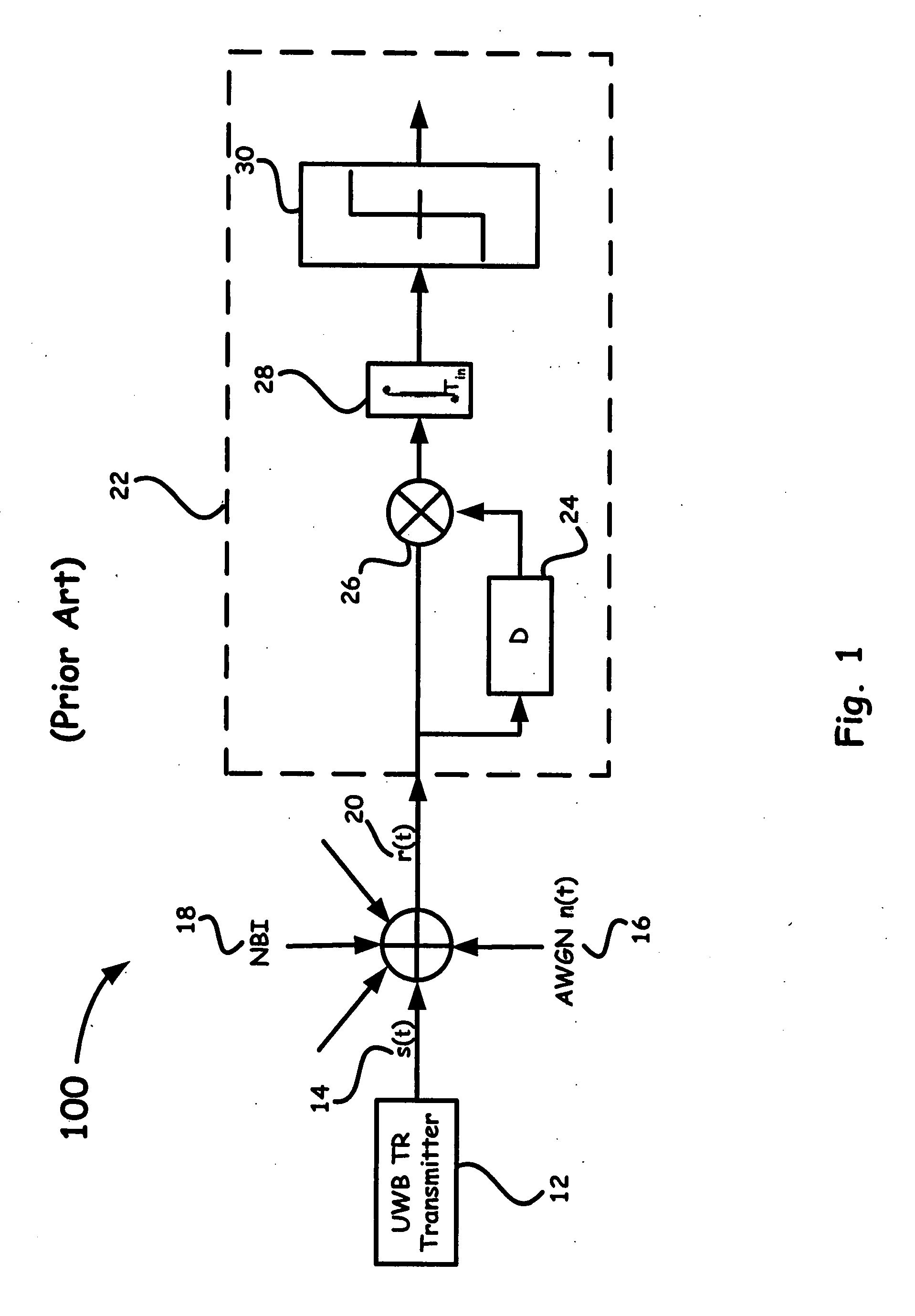 UWB communication receiver feedback loop