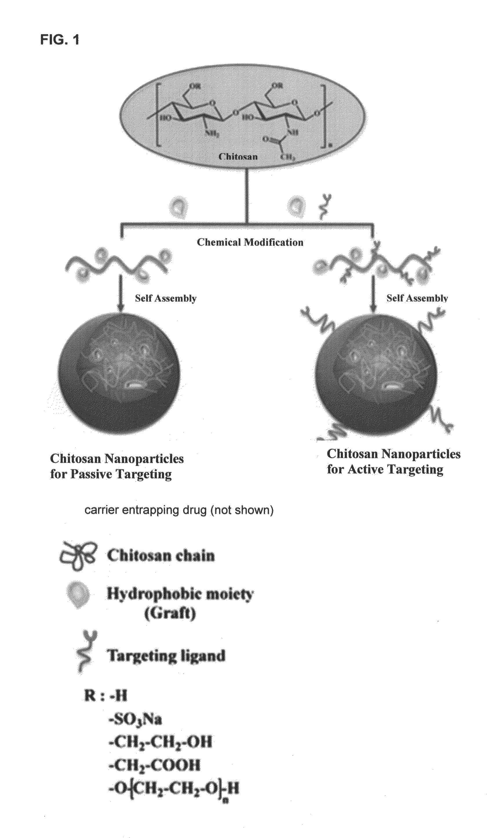 Oral formulations of chemotherapeutic agents