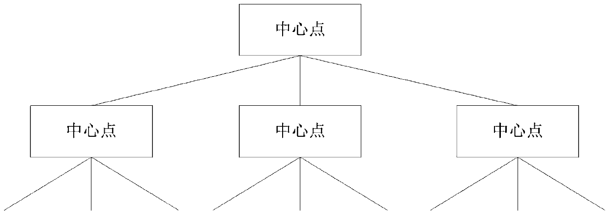 Retrieval Method Using Random Quantized Vocabulary Tree and Image Retrieval Method Based on It