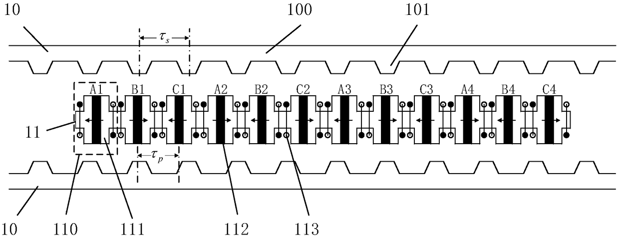 Tooth-socket bilateral primary permanent magnet synchronous linear motor