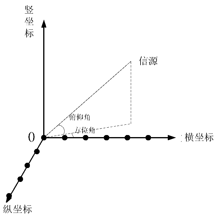 L-shaped two-dimensional antenna array decoupling self-correcting and arrival direction estimating method