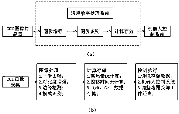 Inner hole laser cladding height control system and method