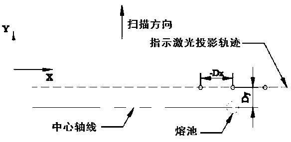 Inner hole laser cladding height control system and method