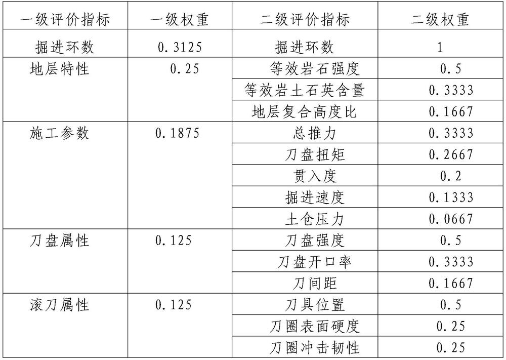 Cutter changing control method for hob of shield tunneling machine in composite stratum