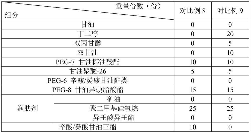 A kind of high moisturizing makeup remover and its preparation process