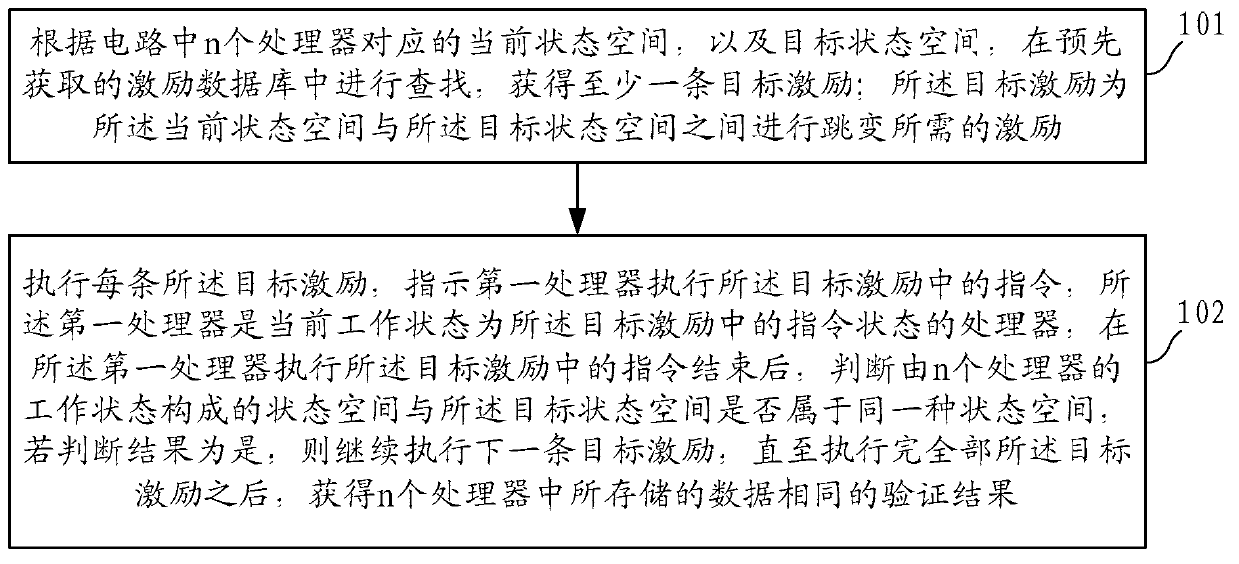 Data verification method, device and system