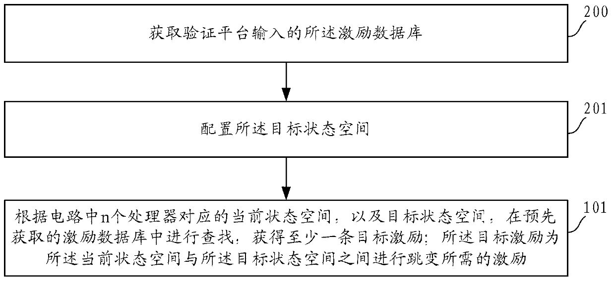 Data verification method, device and system