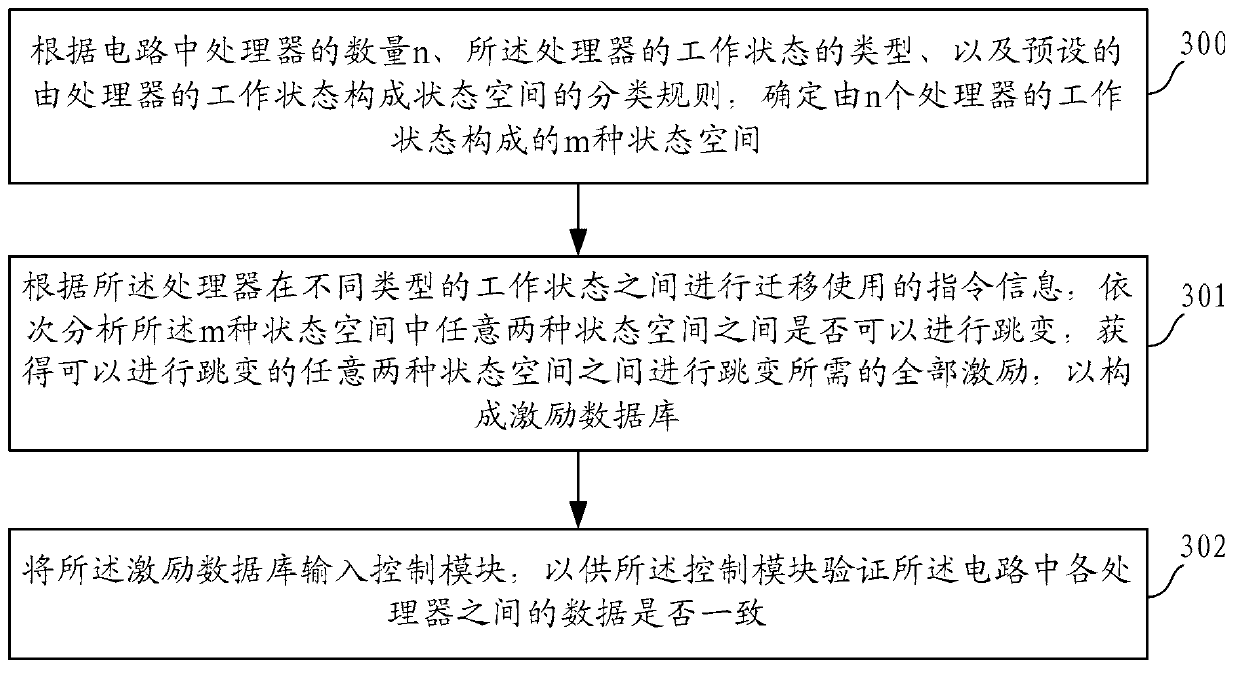 Data verification method, device and system