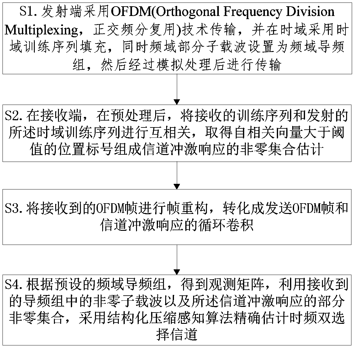 Time-frequency dual-selection channel estimation method and device based on structured compressed sensing