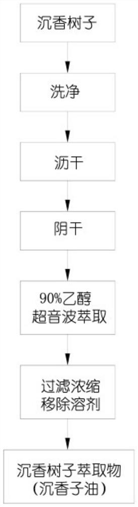 Application of Aquilaria malaccensis seed extract in preparation of skin repair composition