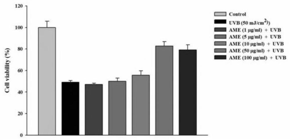 Application of Aquilaria malaccensis seed extract in preparation of skin repair composition