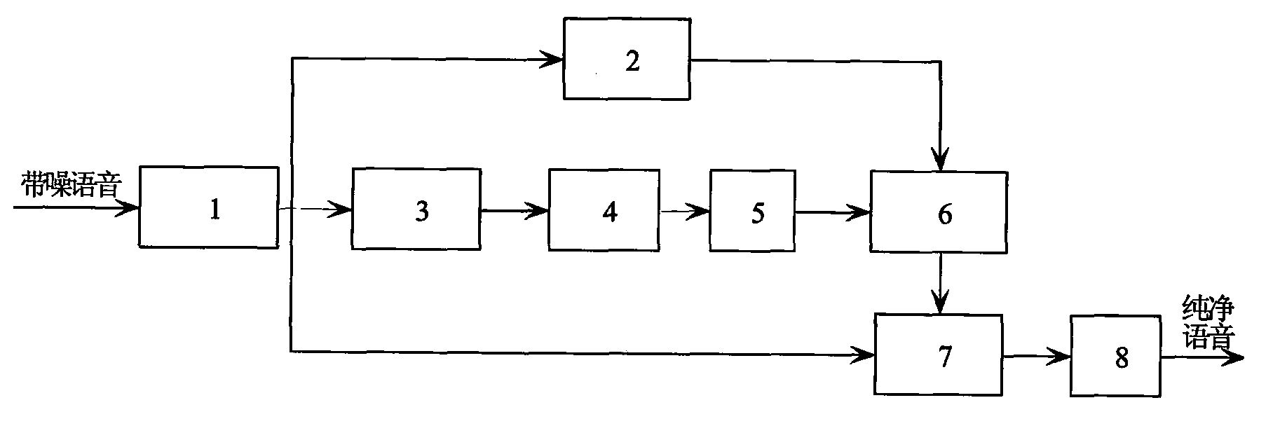 Non-air conduction speech enhancement method based on wavelet-packet energy