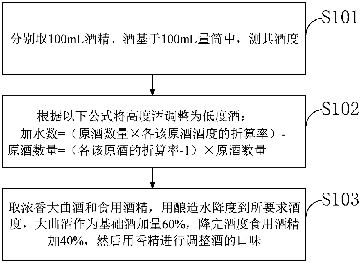 A liquor blending method