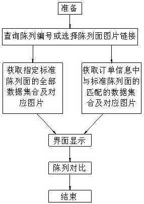 A method for realizing the comparison of store display commodity standards in batch shopping software