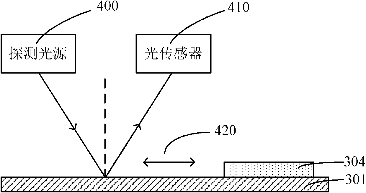 Chemical mechanical grinding device