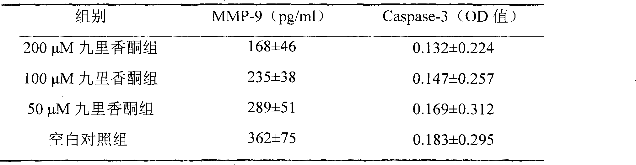 Novel synthesis method of murrayone and novel application of murrayone