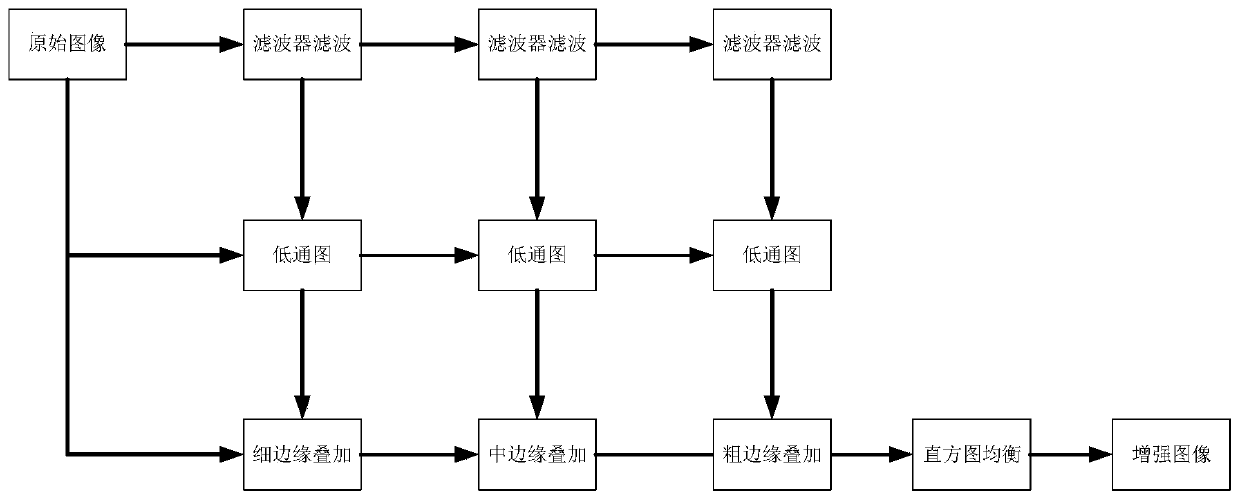 Tooth CR image enhancement method and device based on side window filter