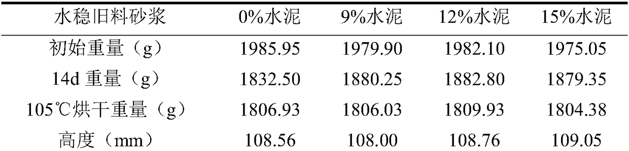 Method for determining dry shrinkage coefficient of cement stabilized macadam