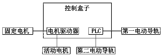 Automatic metal pipe cutting device