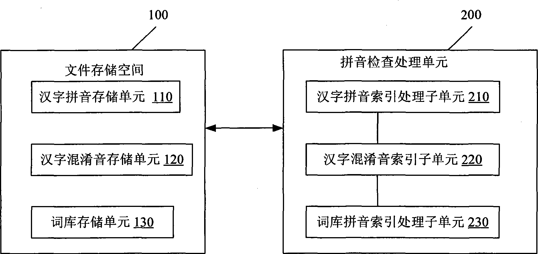 Phonetic check system and method with easy confusion tone recognition