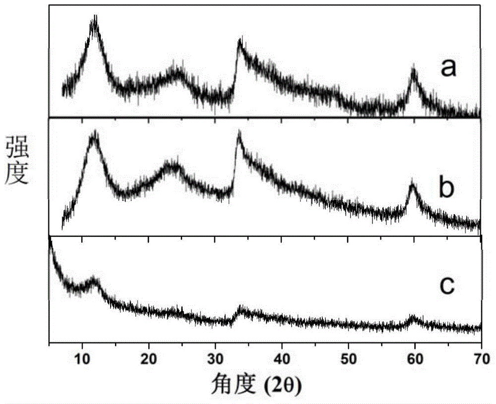 Trivalent-nickel-doped nickel-based hydrotalcite nanometer sheet, preparation method thereof, and application of nano-sheet to supercapacitor