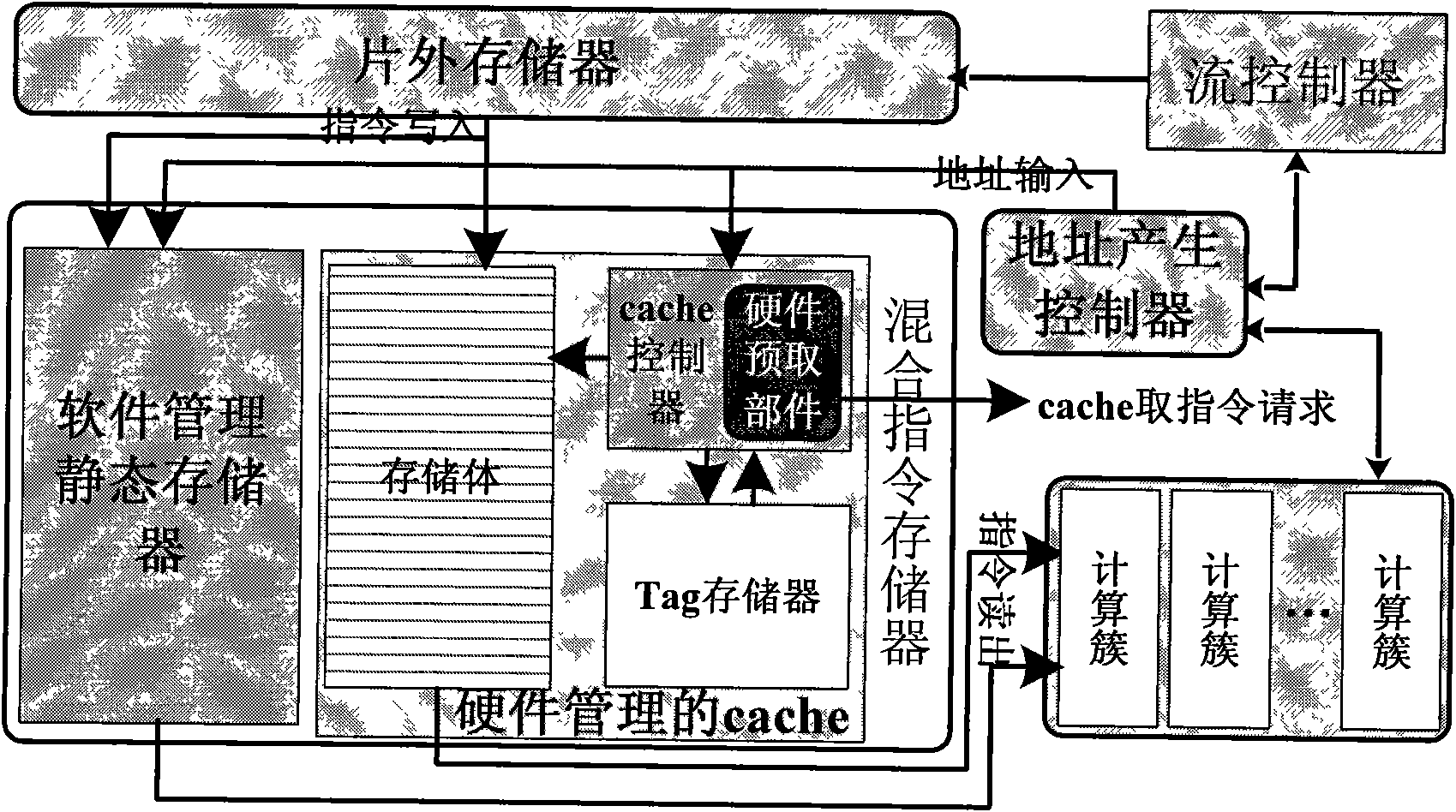 Method for reducing resource consumption of instruction memory on stream processor chip